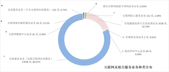 权威发布:2022年北京通信业经济运行数据