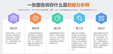 cda考试是怎么安排的,哪里可以报名