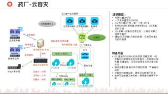 混合云应用与数据中心